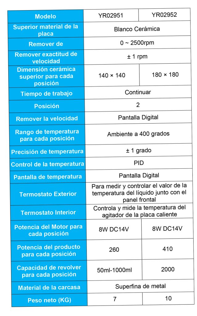 Comparativa Científica: Agitador Magnético con Placa Calefactora Kalstein vs Heidolph