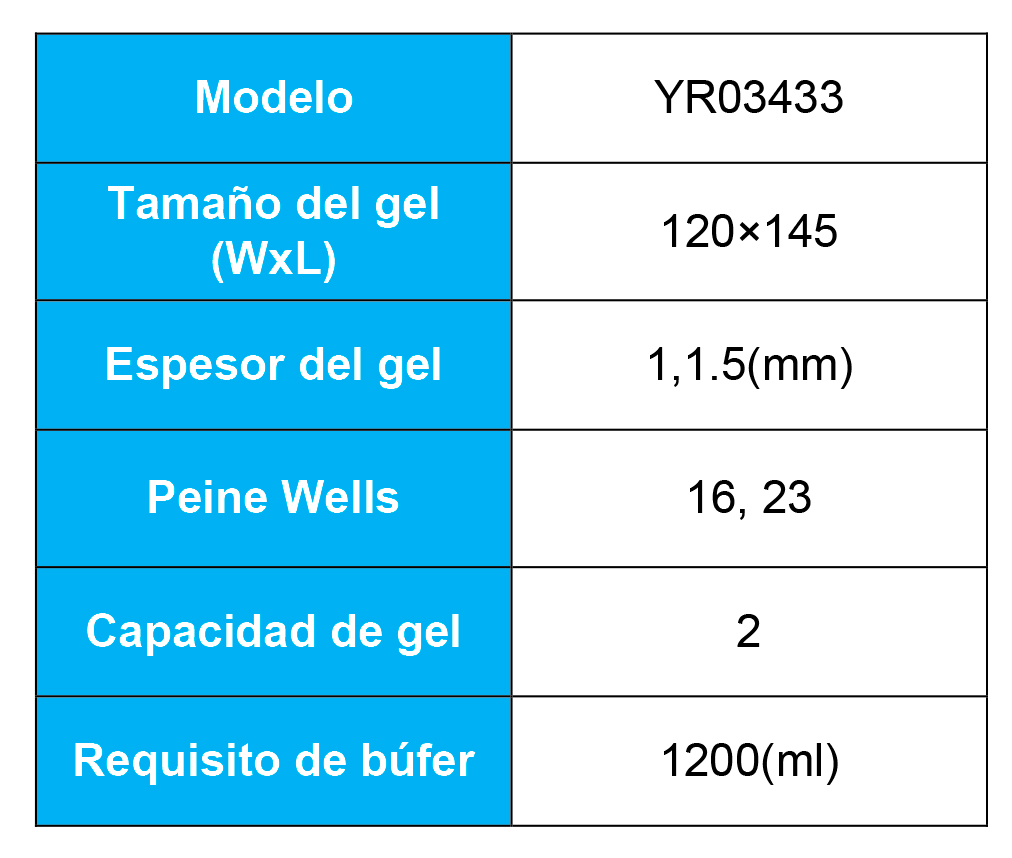 Electroforesis de Vanguardia: La Innovación que Revoluciona los Laboratorios