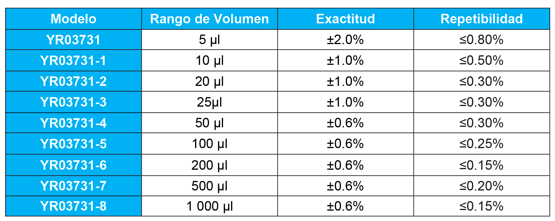 Comparativa de Pipetas: Kalstein YR03731 vs Thermo Scientific Excel™ Plus
